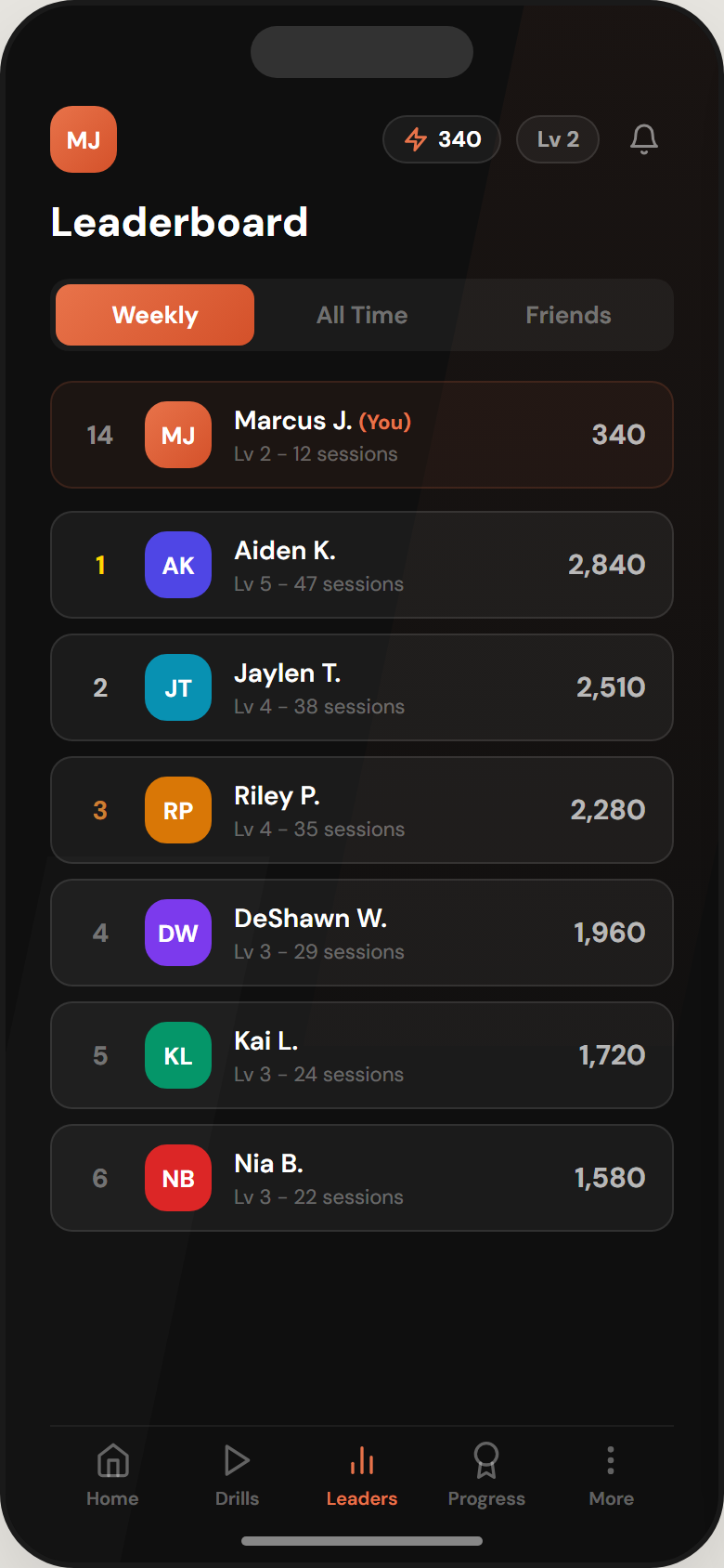 Leaderboard showing weekly rankings with player levels, session counts, and point totals